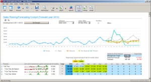 Infor business intelligence BI - prognozowanie