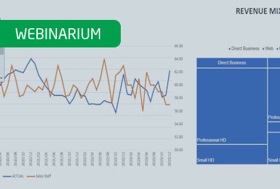 Z SAP BPC do CCH Tagetik: odblokuj pełen potencjał Performance Management
